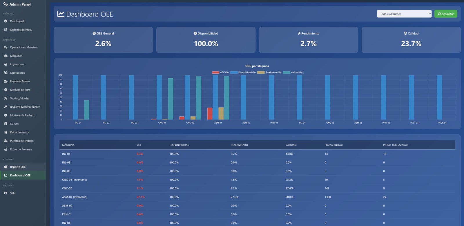 Industrial Dashboard